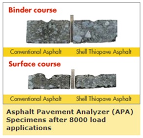 Sulfur Extended Asphalt